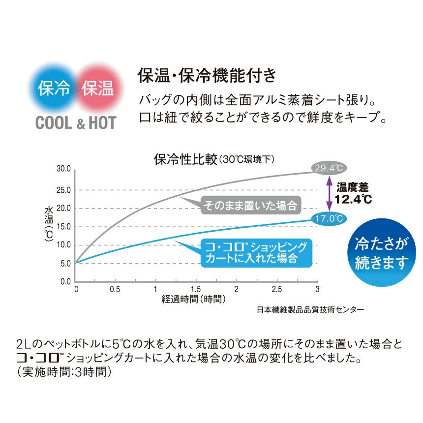 【SALE 50%オフ】ココロ ショッピングカート ルーチェ ブラック